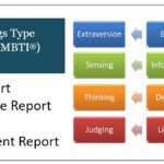 A – MBTI Slide