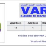 A – VARK Slide