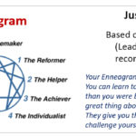 A – Enneagram